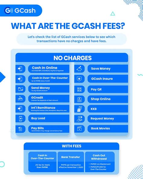 GCash Cash in fees – GCash Help Center.